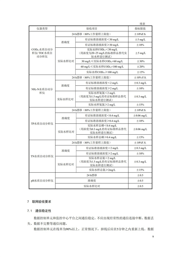 HJ 354-2019 水污染源在線監(jiān)測(cè)系統(tǒng)（CODCr、NH3-N 等）驗(yàn)收技術(shù)規(guī)范(圖12)