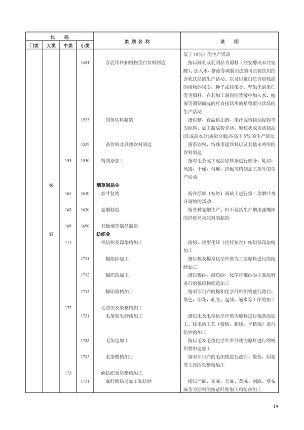 排污許可辦理（1）2017年國(guó)民經(jīng)濟(jì)行業(yè)分類（GBT 4754—2017）(圖20)