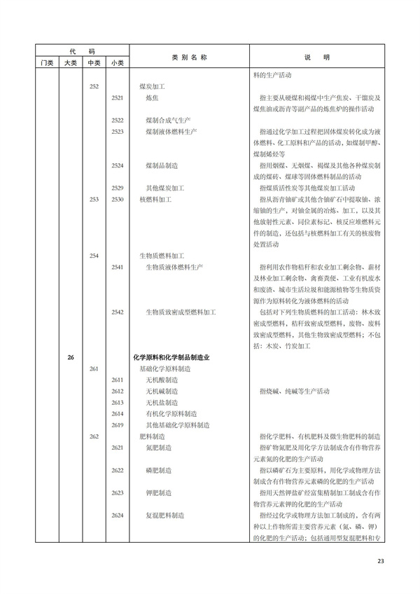 排污許可辦理（1）2017年國(guó)民經(jīng)濟(jì)行業(yè)分類（GBT 4754—2017）(圖29)