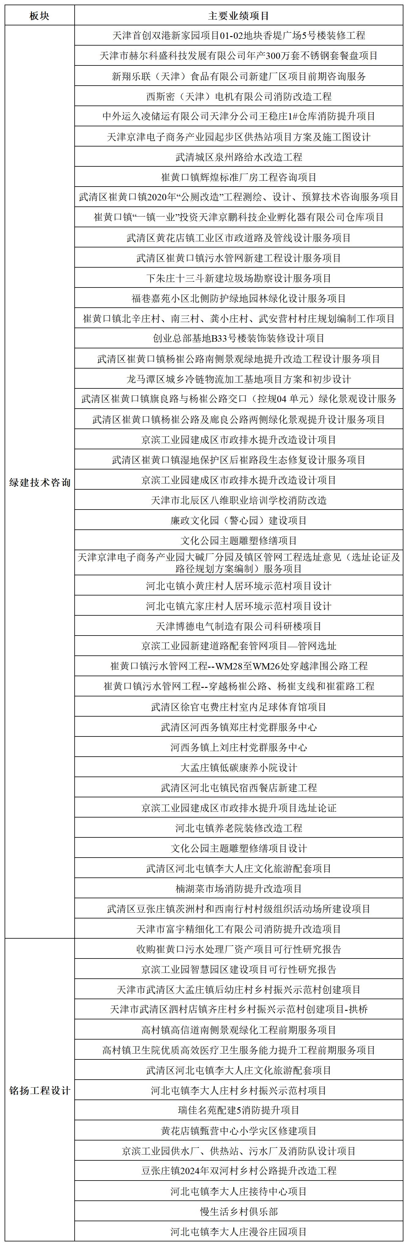 綠建規(guī)劃設(shè)計(圖12) 綠建規(guī)劃設(shè)計(圖12)